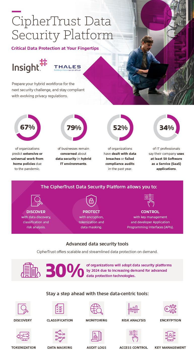 Protect Sensitive Data with the CipherTrust Data Security Platform by Thales Protect Sensitive Data with the CipherTrust Data Security Platform by Thales infographic