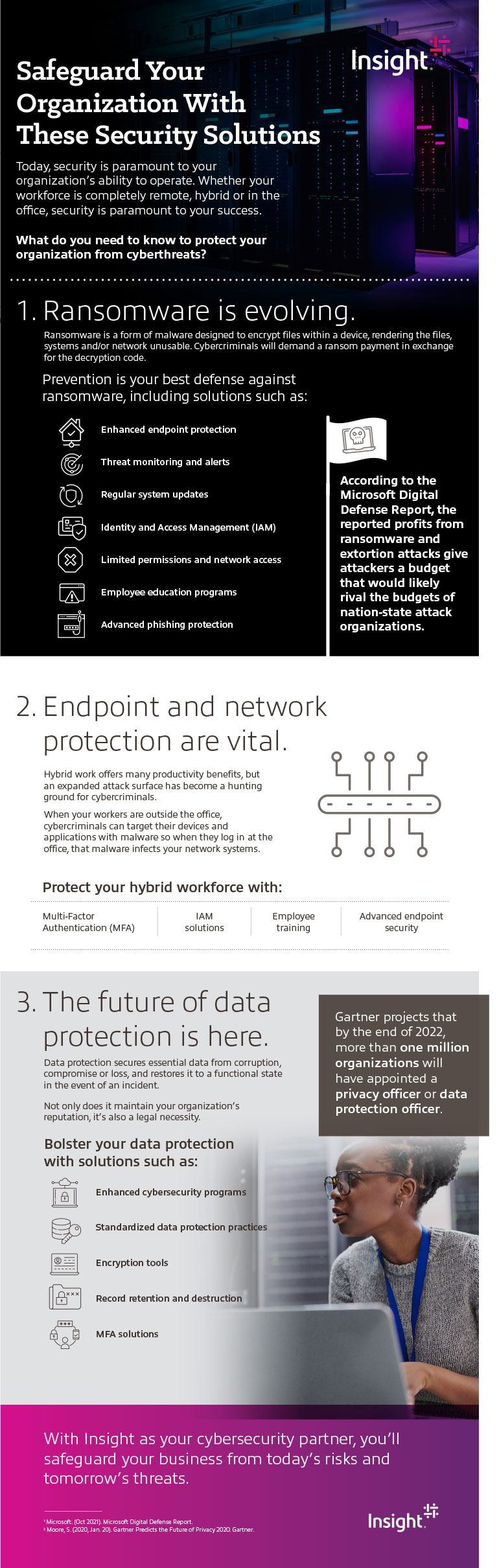 Safeguard Your Business With These Security Solutions infographic transcribed below