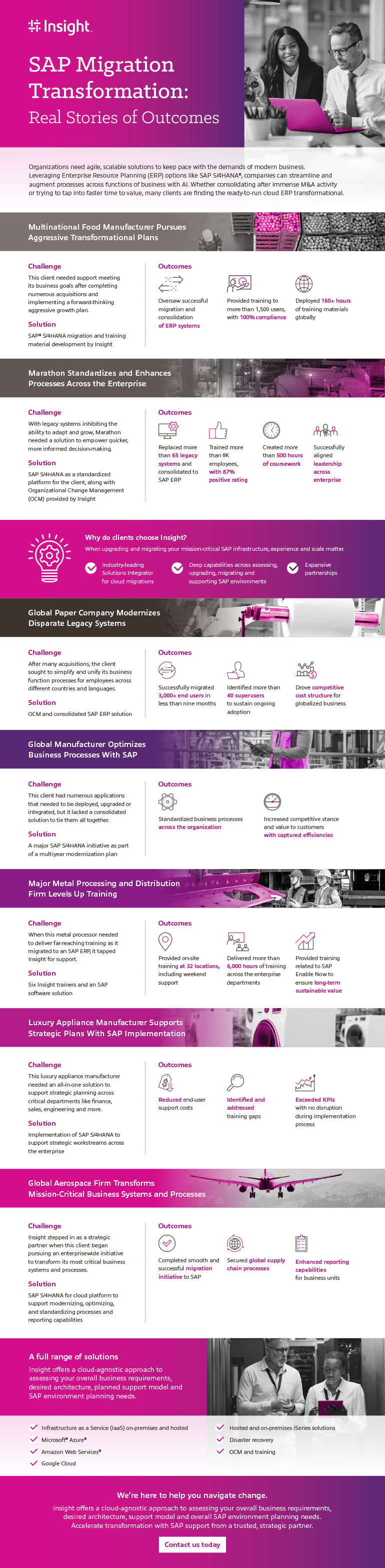 SAP Migration Transformation: Real Stories of Outcomes infographic
