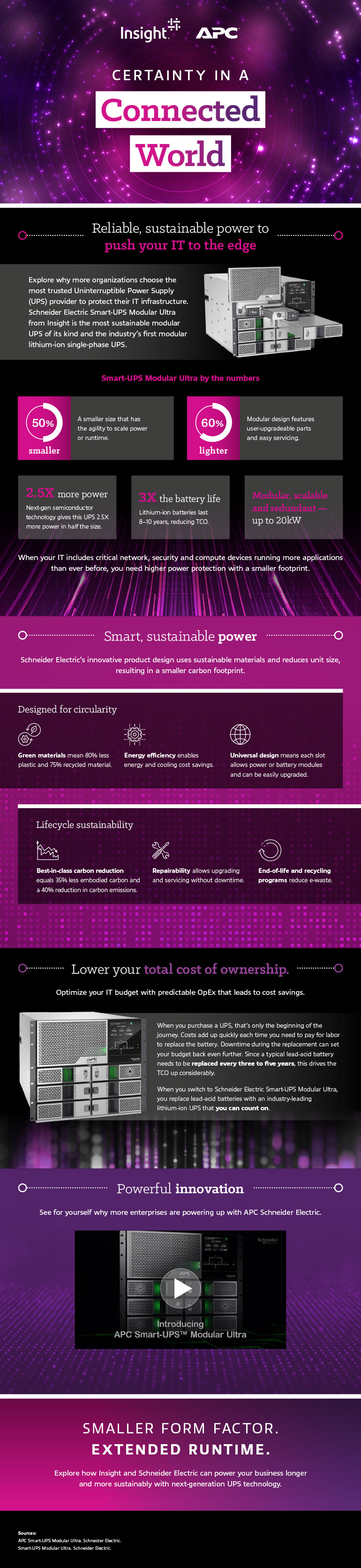 Schneider Electric Smart-UPS Modular Ultra infographic as translated below