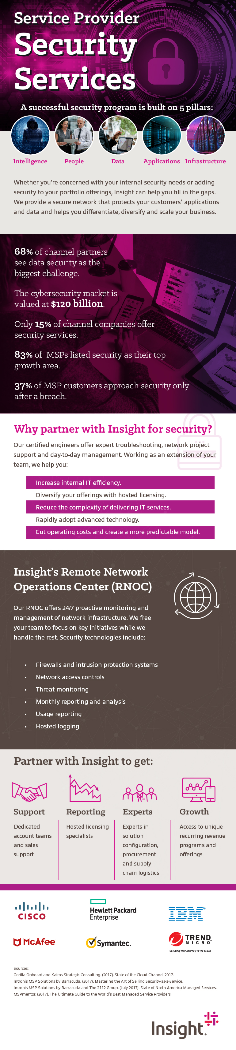 Service Provider Security Playbook Infographic