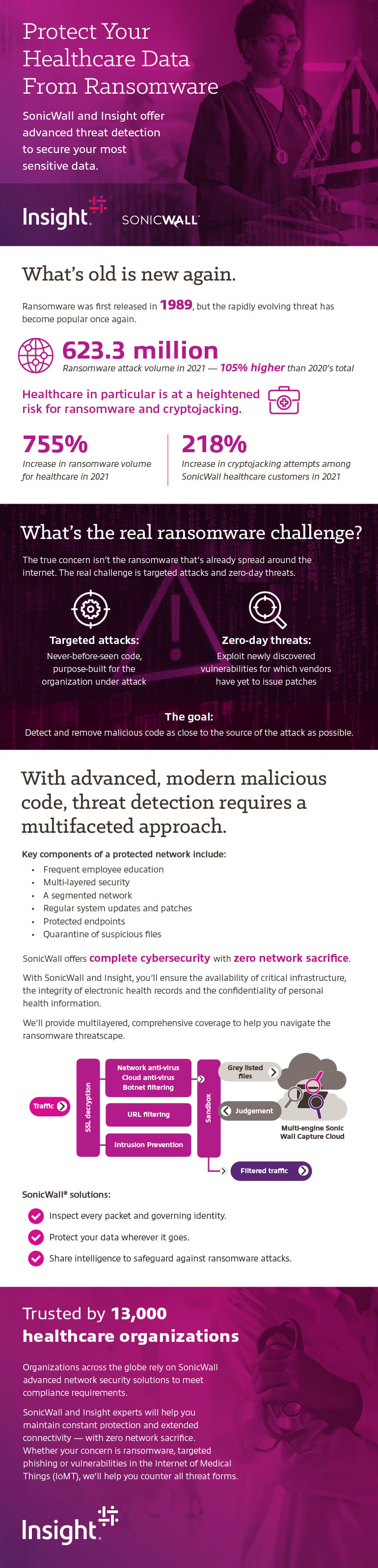 Protect Your Healthcare Data From Ransomware infographic