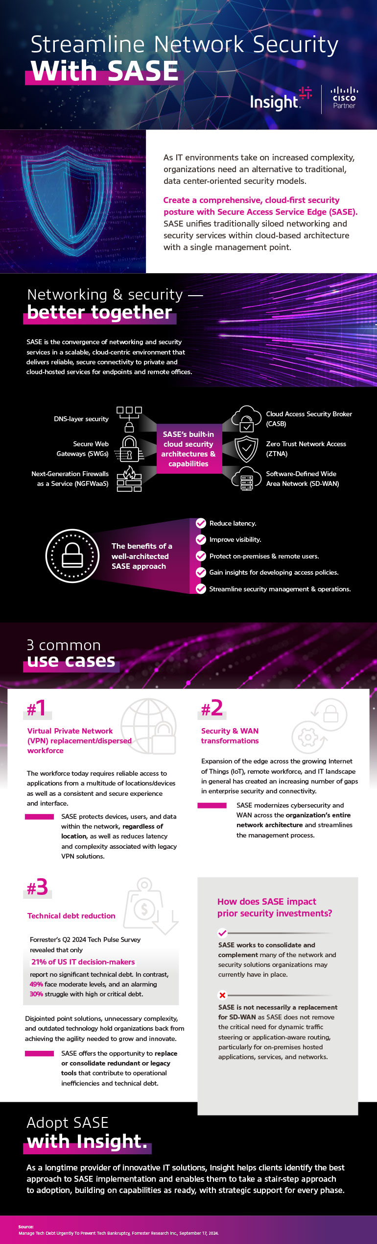 Infographic of Streamline Network Security With SASE