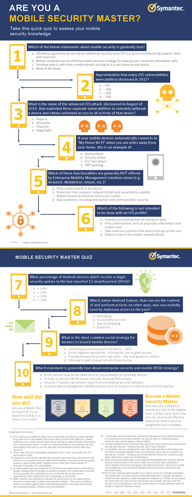 Are You a Mobile Security Master infographic
