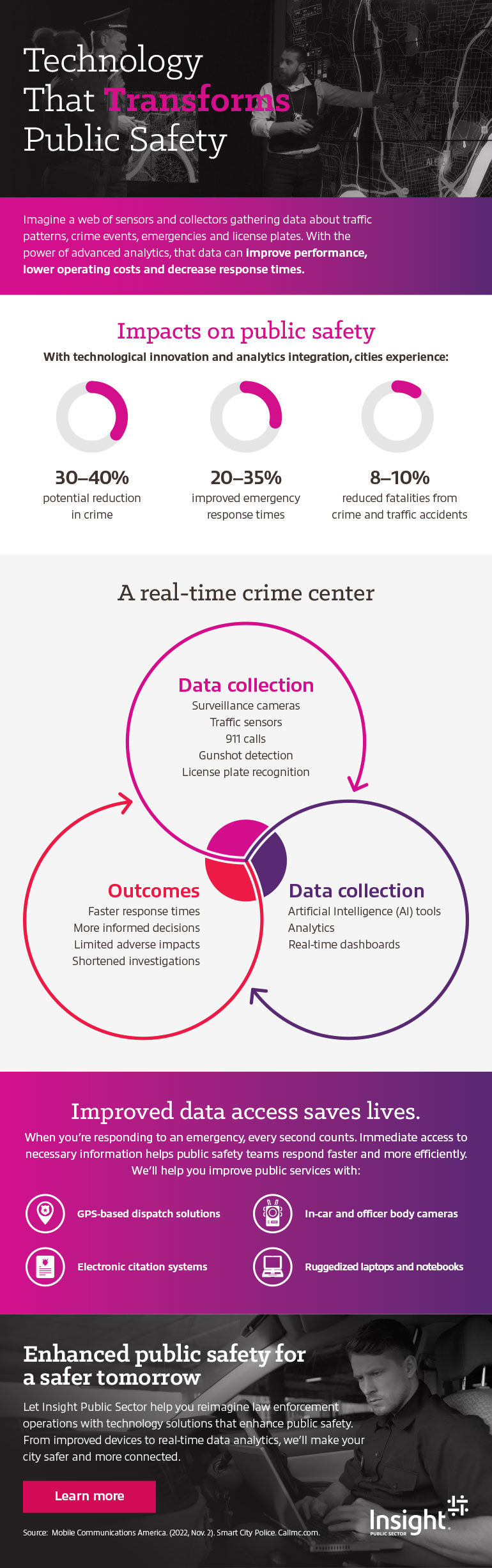 Technology That Transforms Public Safety infographic