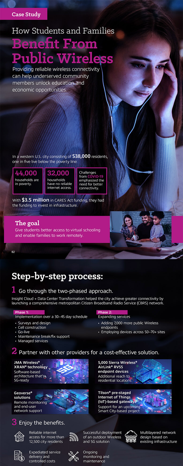 This City Closed the Digital Divide With Secure, Public Wi-Fi infographic as transcribed below