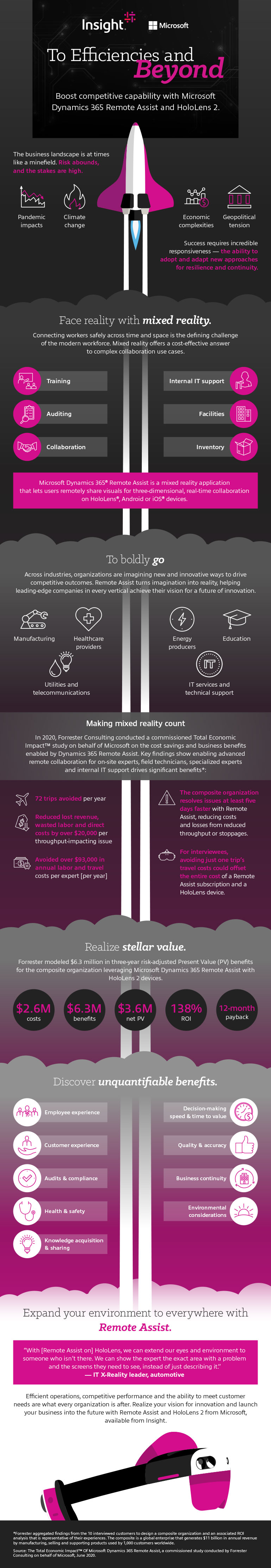 To Efficiencies and Beyond infographic
