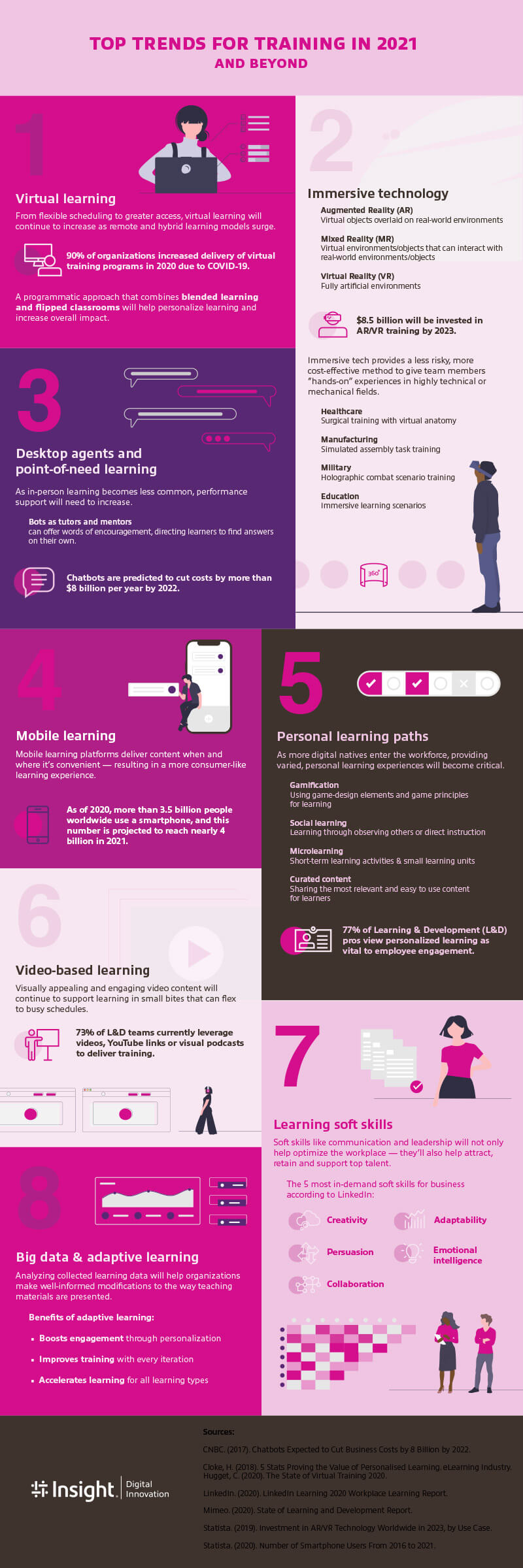 Top Trends for Training in 2021 And Beyond | Insight