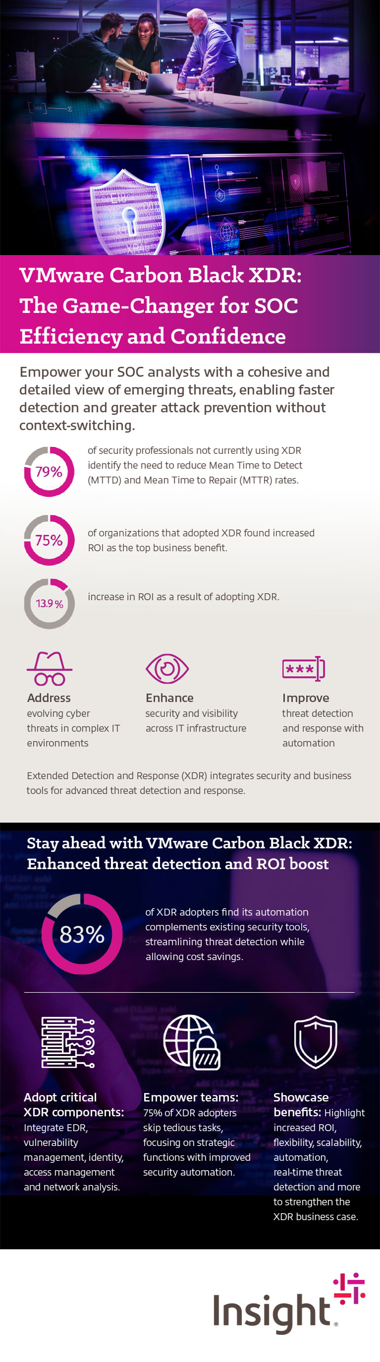 Strengthen Your Cybersecurity Defense With XDR Strengthen Your Cybersecurity Defense With XDR infographic