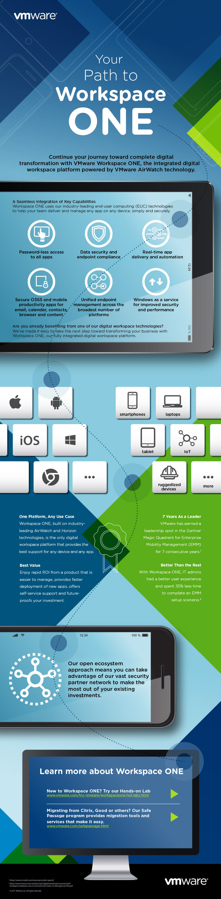 VMware Your Path to Workspace ONE Infographic