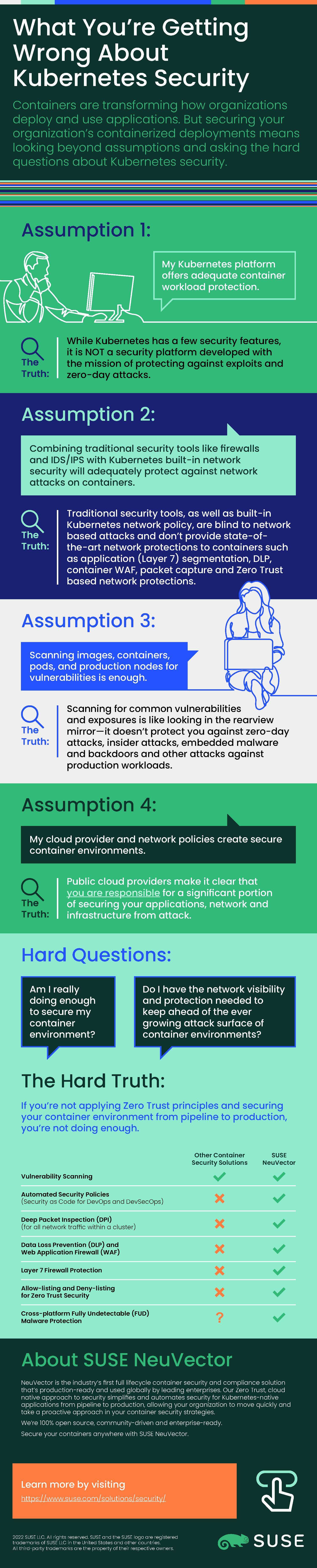 What You’re Getting Wrong About Kubernetes Security  infographic