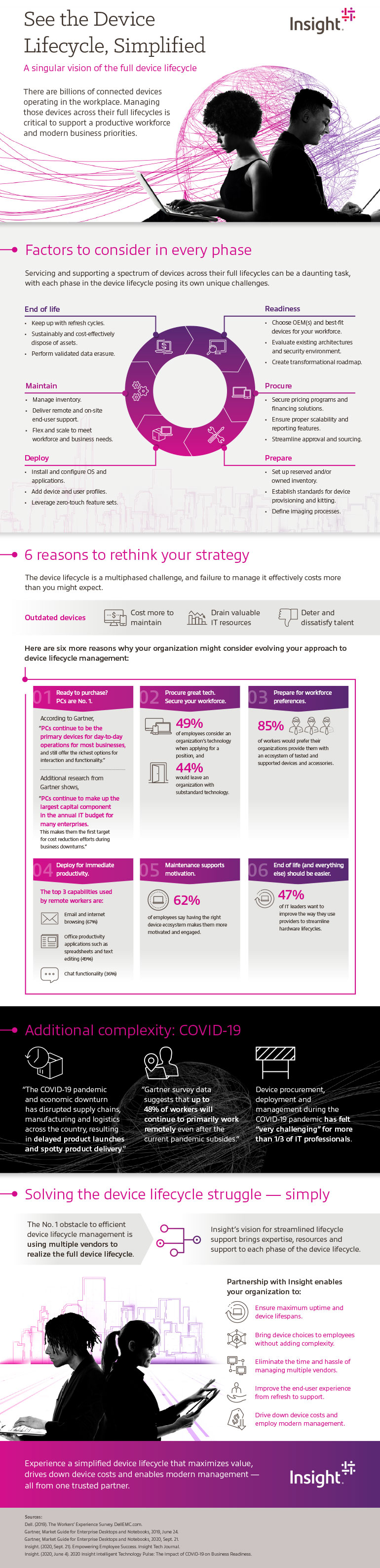 See the Device Lifecycle, Simplified infographic