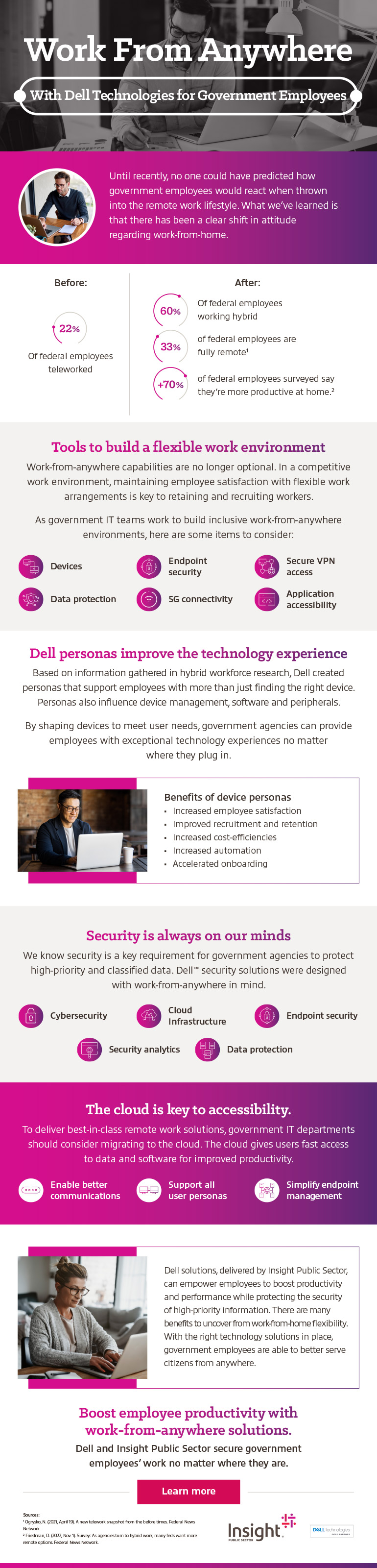 Work From Anywhere With Dell Technologies for Government Employees infographic transcipt below.
