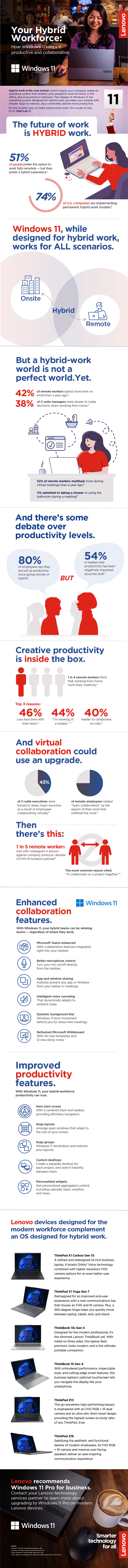 How Windows 11 Keeps It Productive and Collaborative  infographic as translated below.