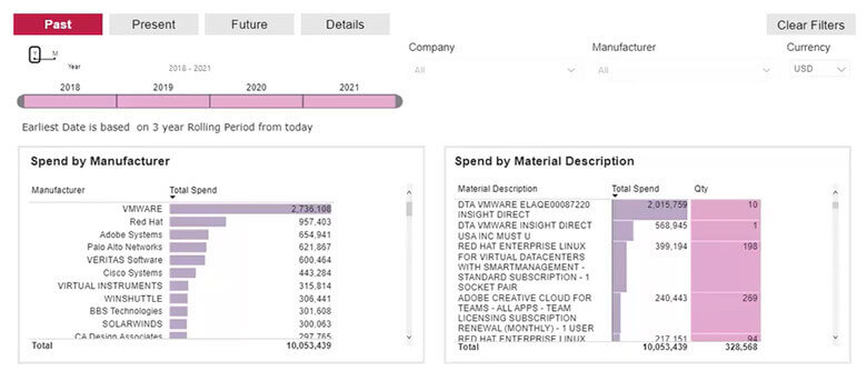 Software Spend Analysis tool view