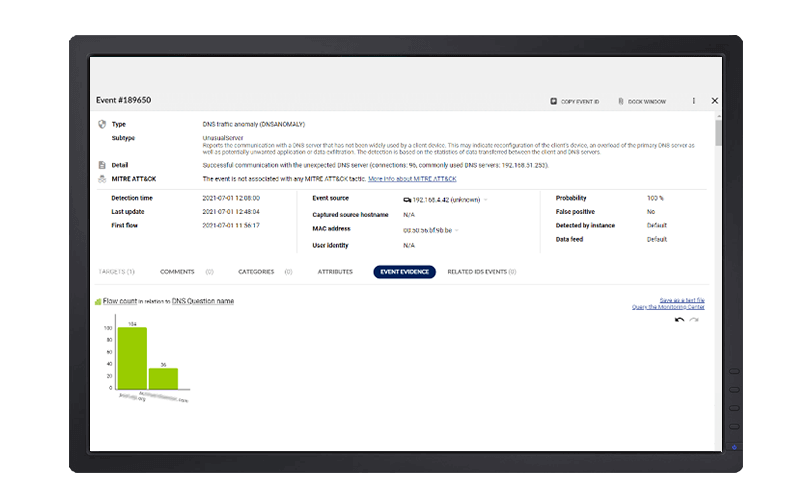 Network behavior analysis