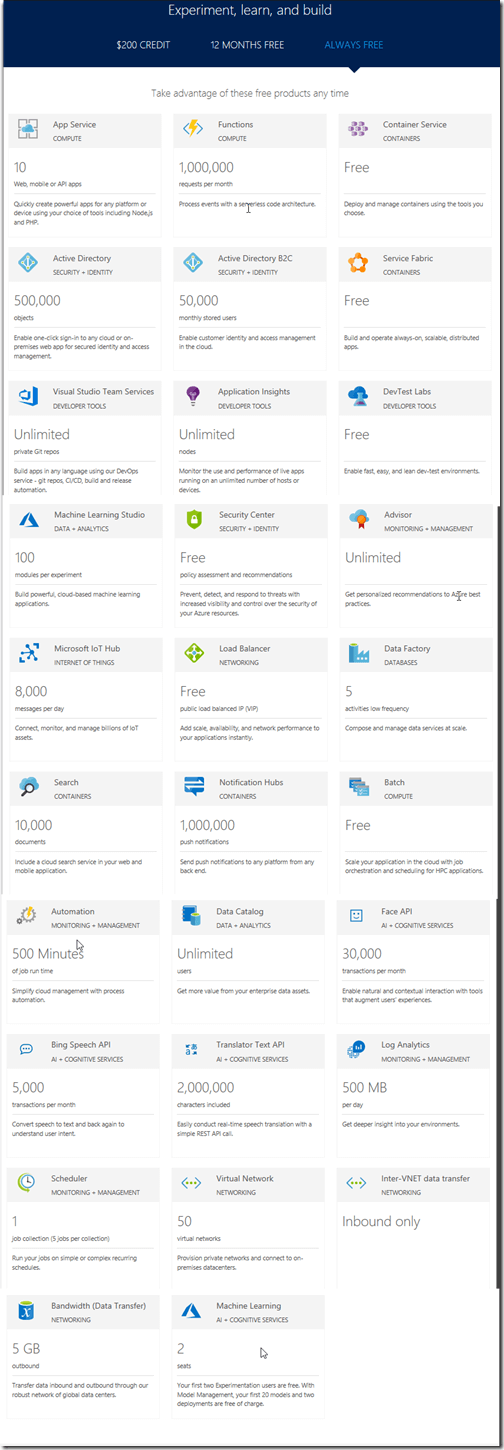 Experiment, learn and build with Azure