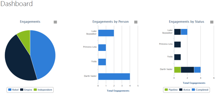 Sharepoint 2013 Chart