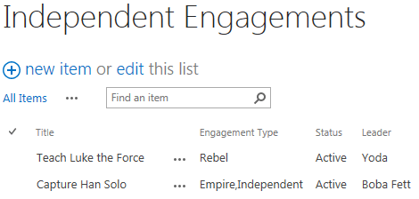 Building Charts In Sharepoint 2013 Using Javascript And Rest