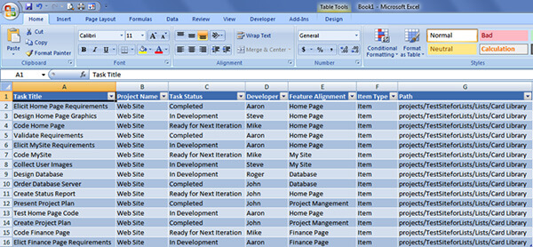 Sharepoint Pivot Chart