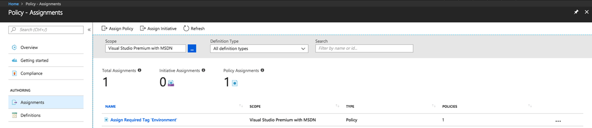 Policy assigments in the Azure portal