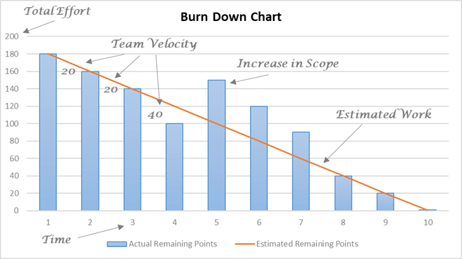 Velocity Chart In Scrum