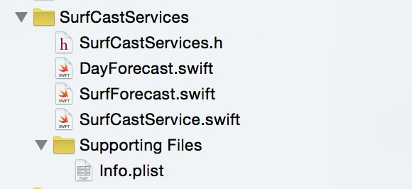Surfcast Services file structure
