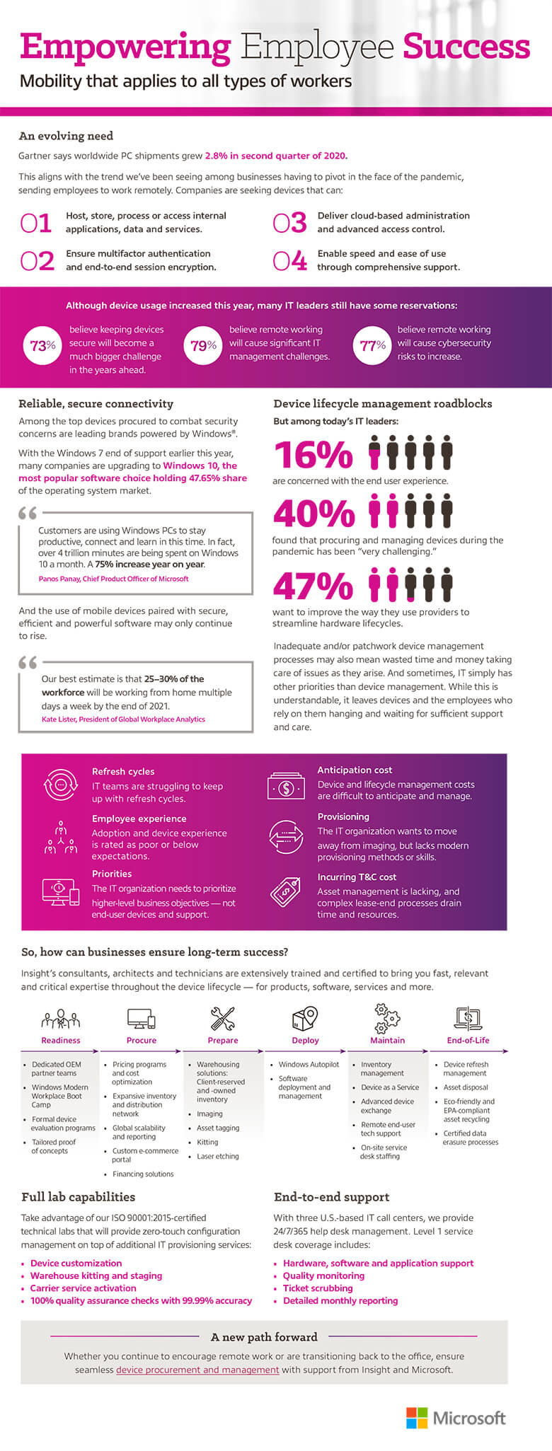 Infographic as transcribed below