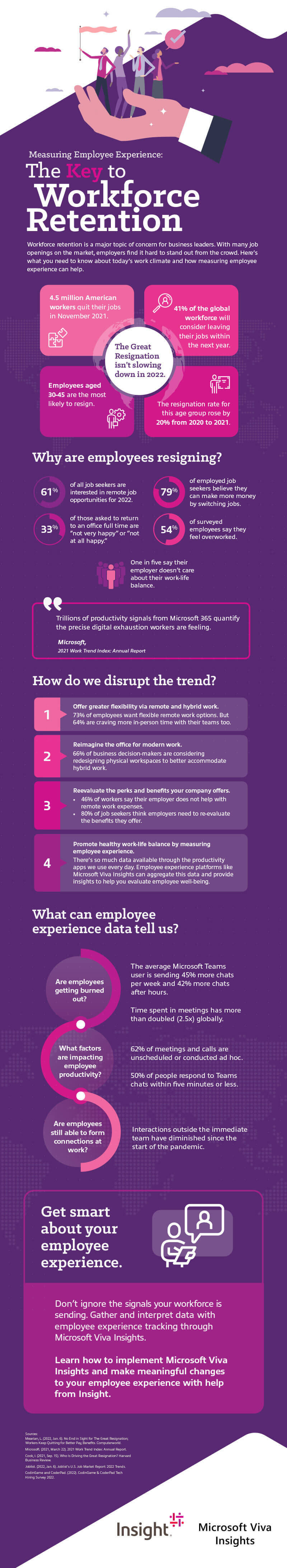 Employee Experience Tracking: The Key to Workforce Retention infographic. as translated below Employee experience tracking, Employee experience app, Microsoft Viva, Work-life balance, Employee wellbeing, Workforce trends