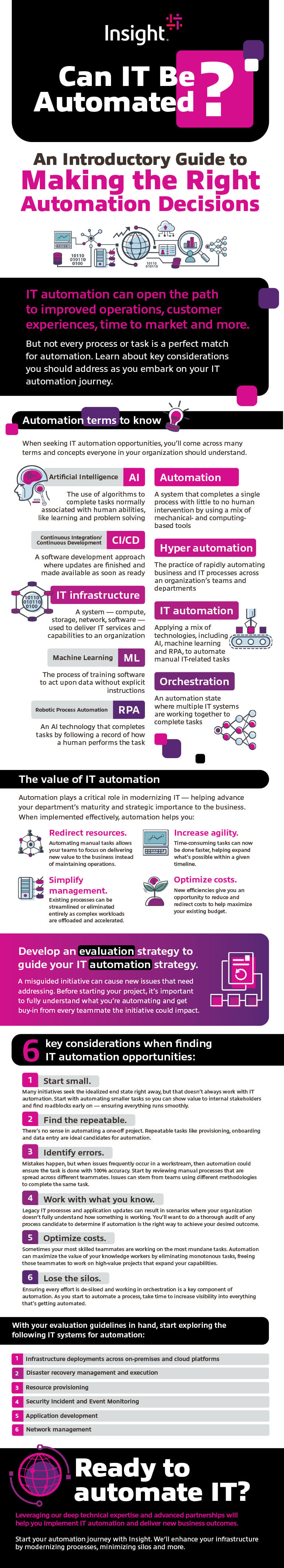 Can IT Be Automated? An Introductory Guide to Making the Right ...