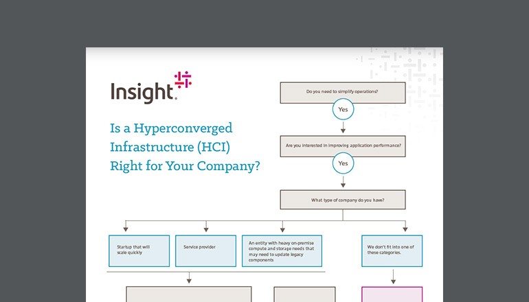 Is a Hyperconverged Infrastructure Right for Your Company? flow chart preview