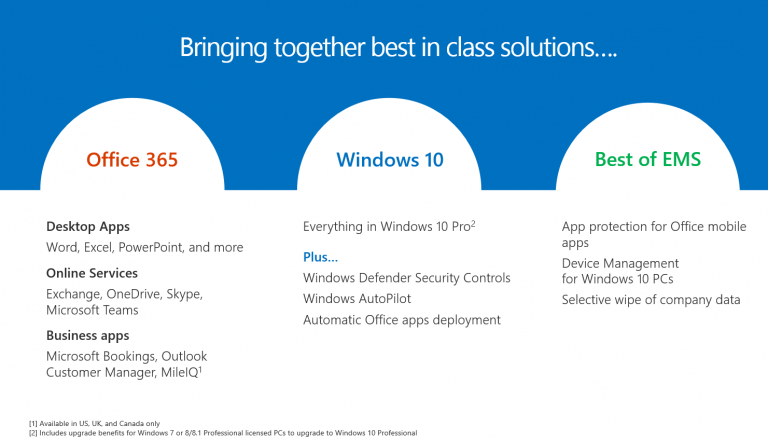 Microsoft 365 Business bringing together best in class solutions graphic