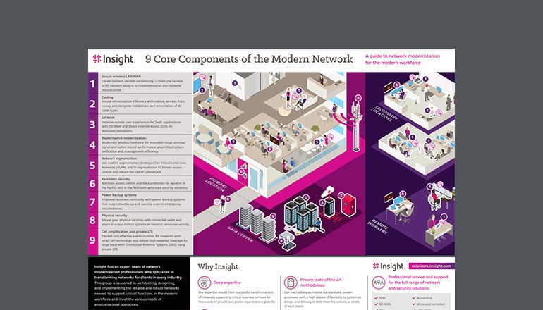 9 Core Components of the Modern Network thumbnail