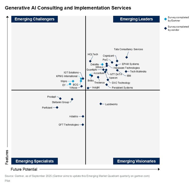 emerging-visionary-in-gartner-innovation-guide-for-generative-ai-consulting-chart Insight recognized as an emerging leader in Gartner's Generative AI consulting quadrant