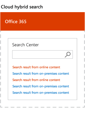 Illustration of Office 365 search index