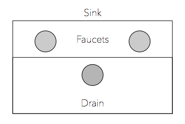 Drawing of a sink with drain and faucet