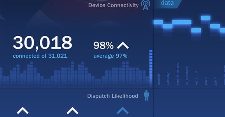 Closeup view of Enernoc dashboard on monitor