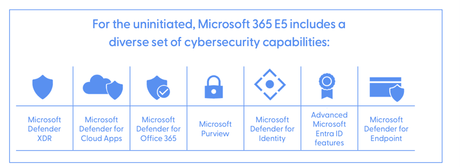microsoft-365-e5-cybersecurity-capabilities-chart
