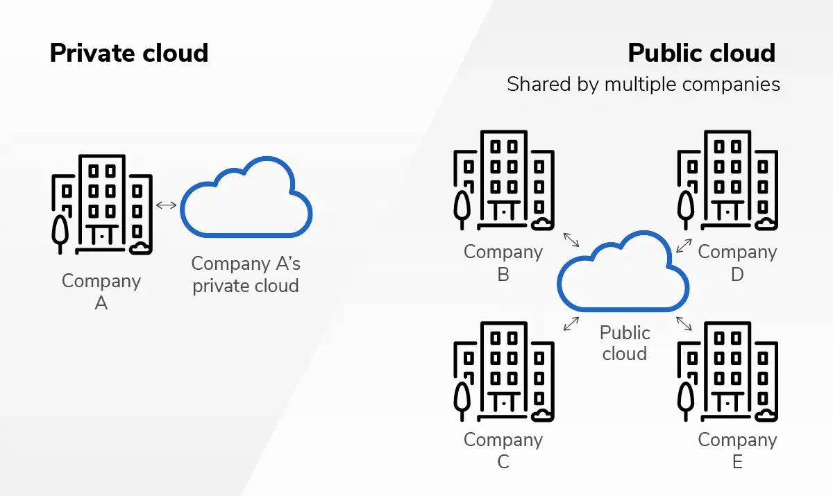Picture Idea: Enterprise Cloud Security