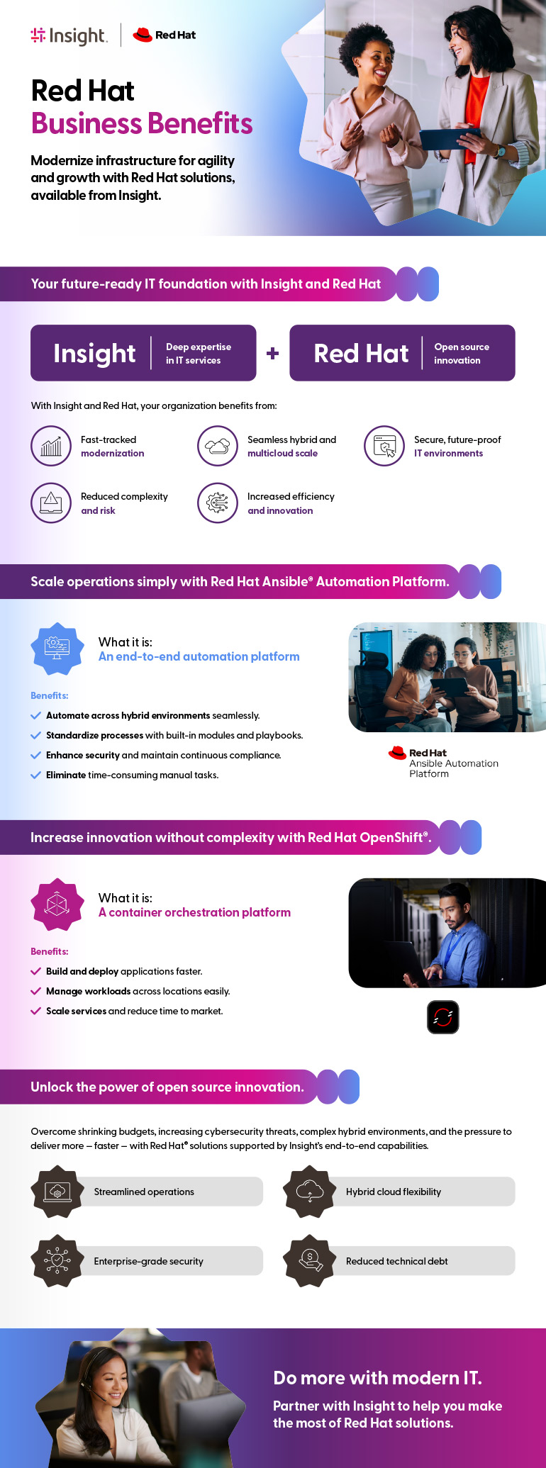 Red Hat Business Benefits