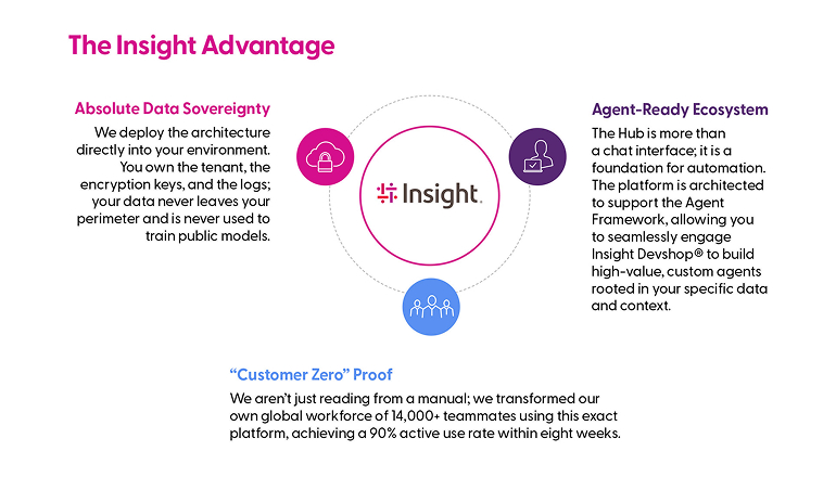 Insight advantage graphic for enterprise ai hub demo