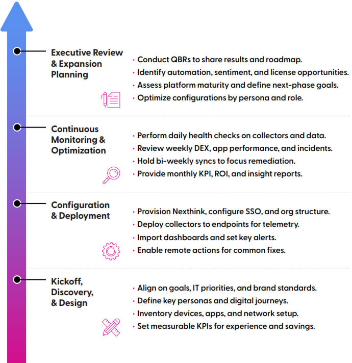 Methodology Strategy Visual