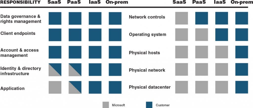 secure-your-migration-to-the-cloud-figure1 secure-your-migration-to-the-cloud-figure1
