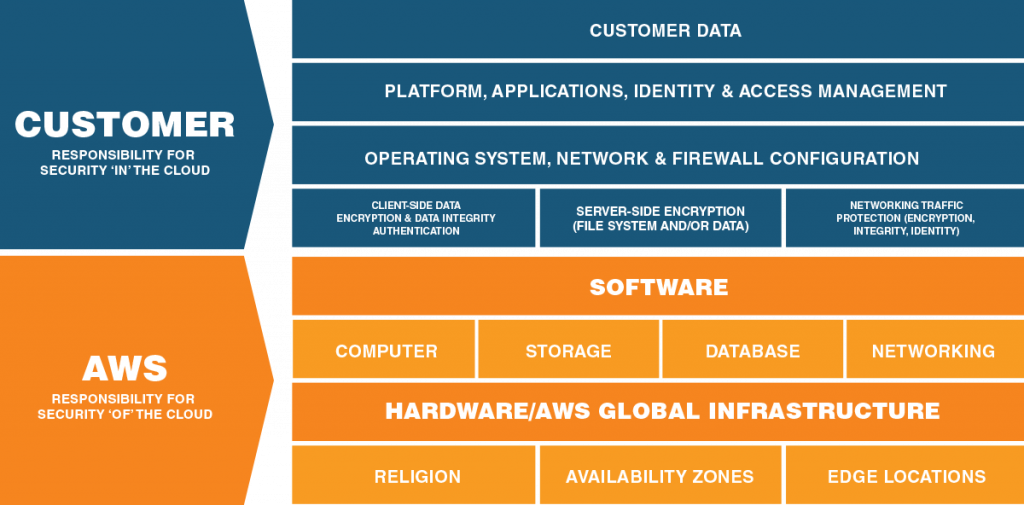 secure-your-migration-to-the-cloud-figure2 secure-your-migration-to-the-cloud-figure2
