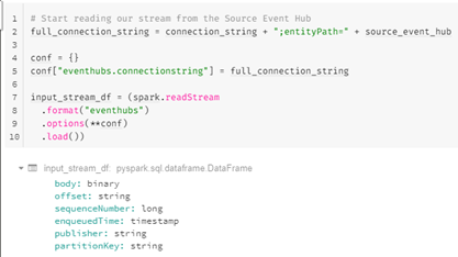 Supplementary chart nine