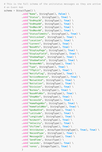 Supplementary chart thirteen