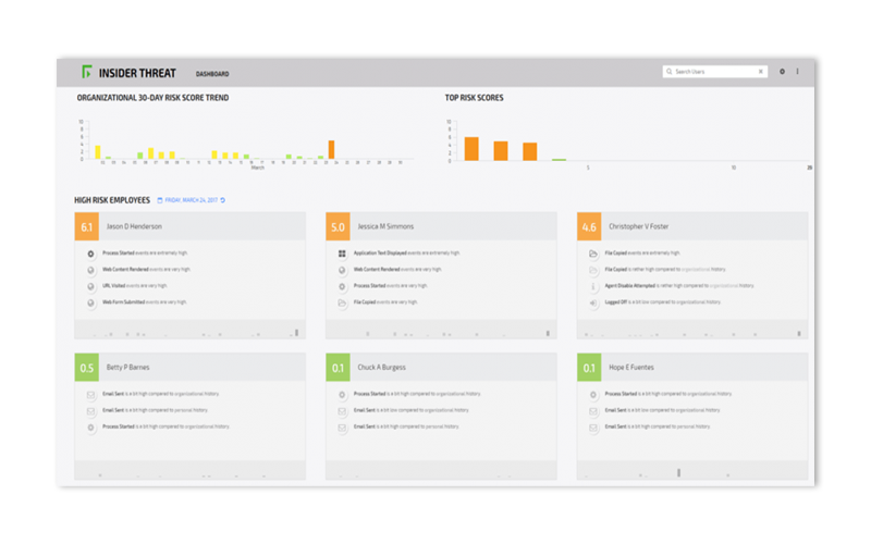 Forcepoint Insider Threat screenshot