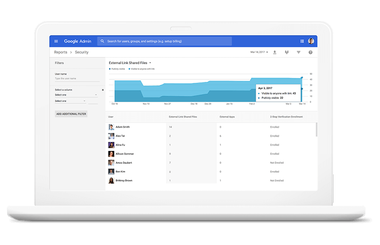 Google Admin interface
