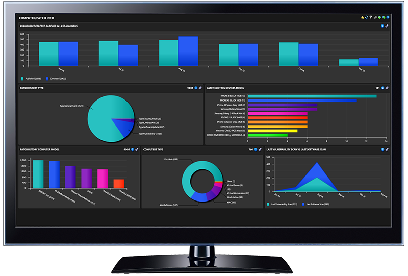 Ivanti Endpoint Security application dashboard displayed on desktop monitor