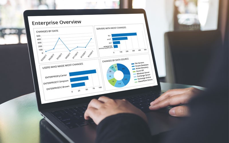 Lifestyle user laptop showing Netwrix Auditor